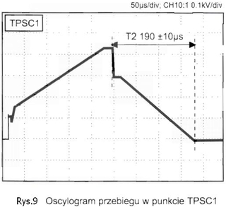 oscylogram przebiegu w punkcie tpsc1